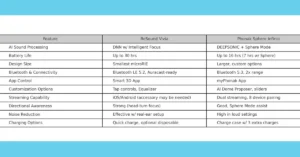 A comparison chart of Vivia and Sphere hearing aids. 